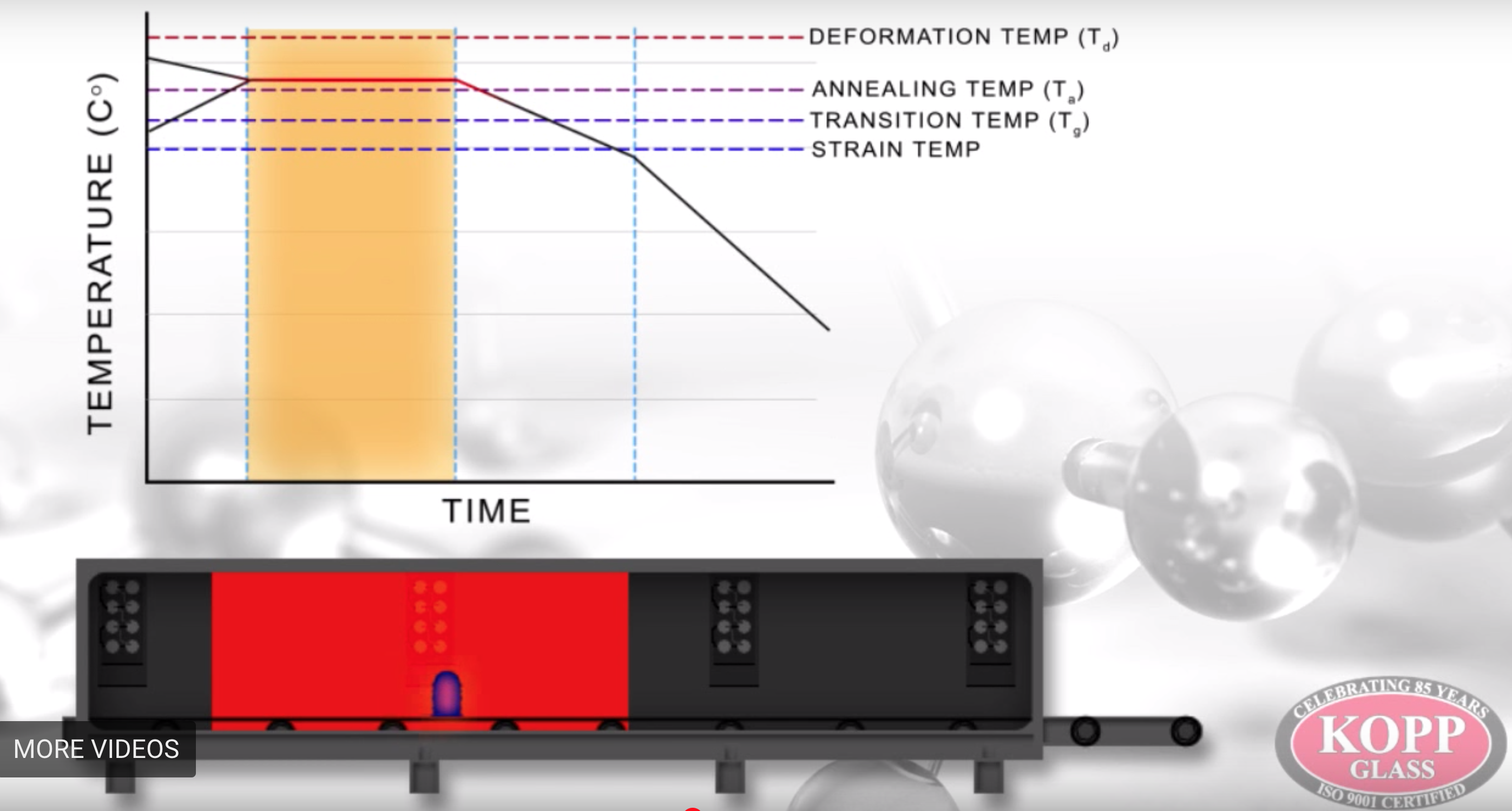 Glass Annealing Chart