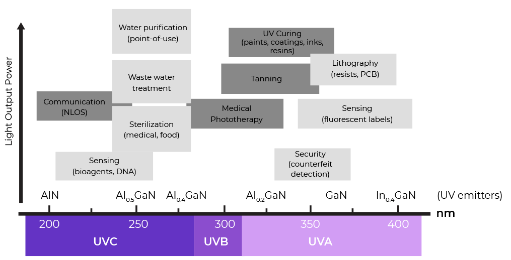 UV Application Diagram