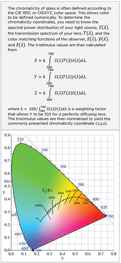 Chromaticity Equation