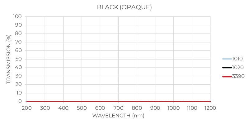 Black Transmission Graph