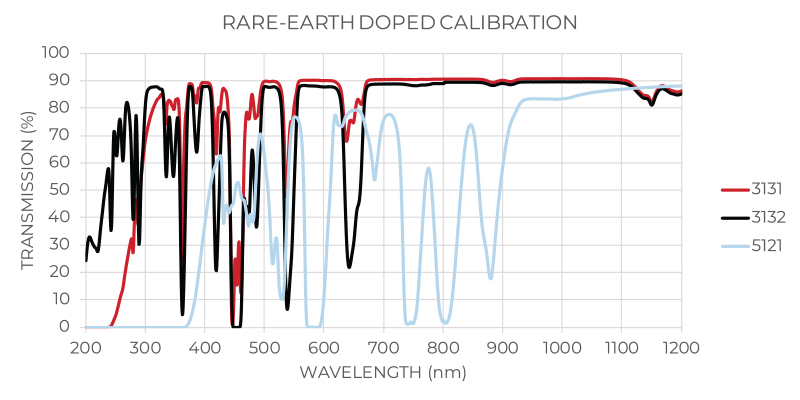 Calibration Transmission Graph