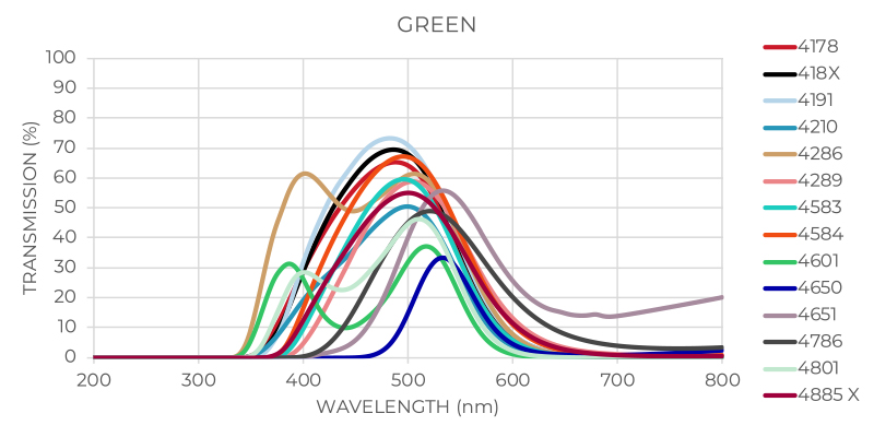 Green Glass Transmission Graph