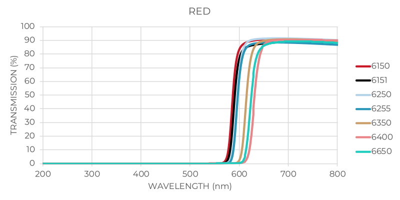 Red Glass Transmission Graph