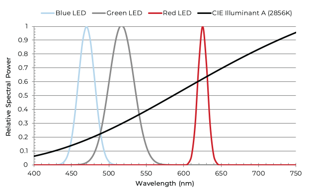 Optical Properties Figures 51