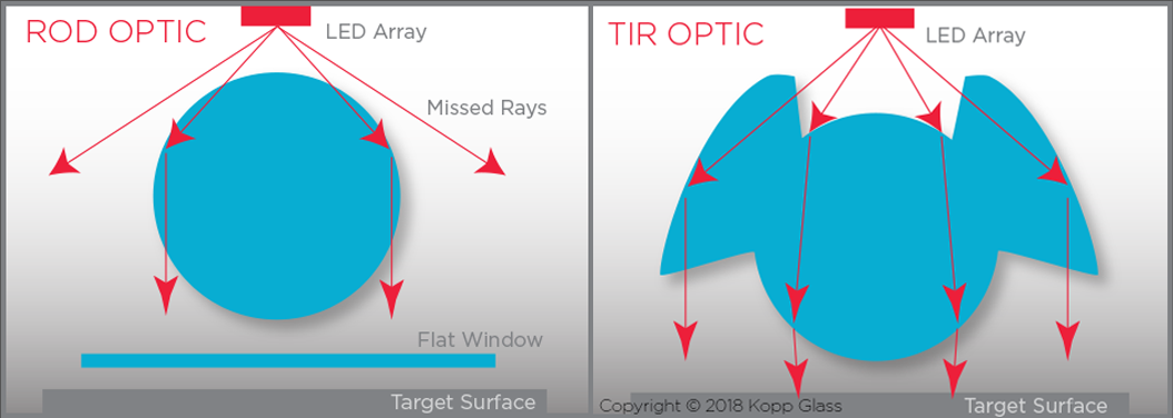Rod versus TIR Optics
