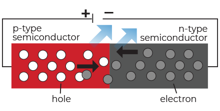 How LED Works