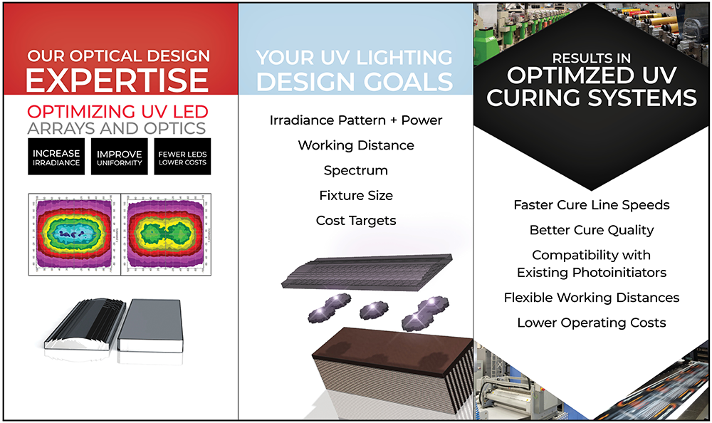 UV Lighting Design