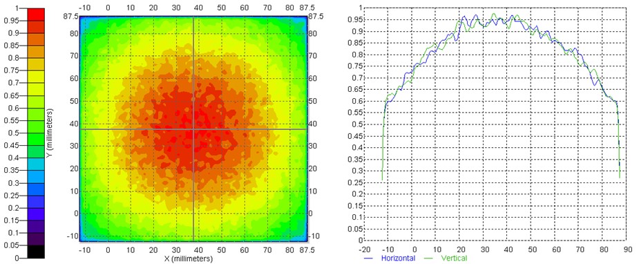 UV Without Optic