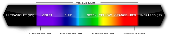 light spectrum