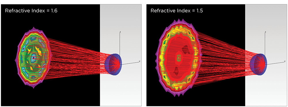 Refraction Optical Properties