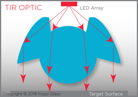 TIR Optic for UV Curing